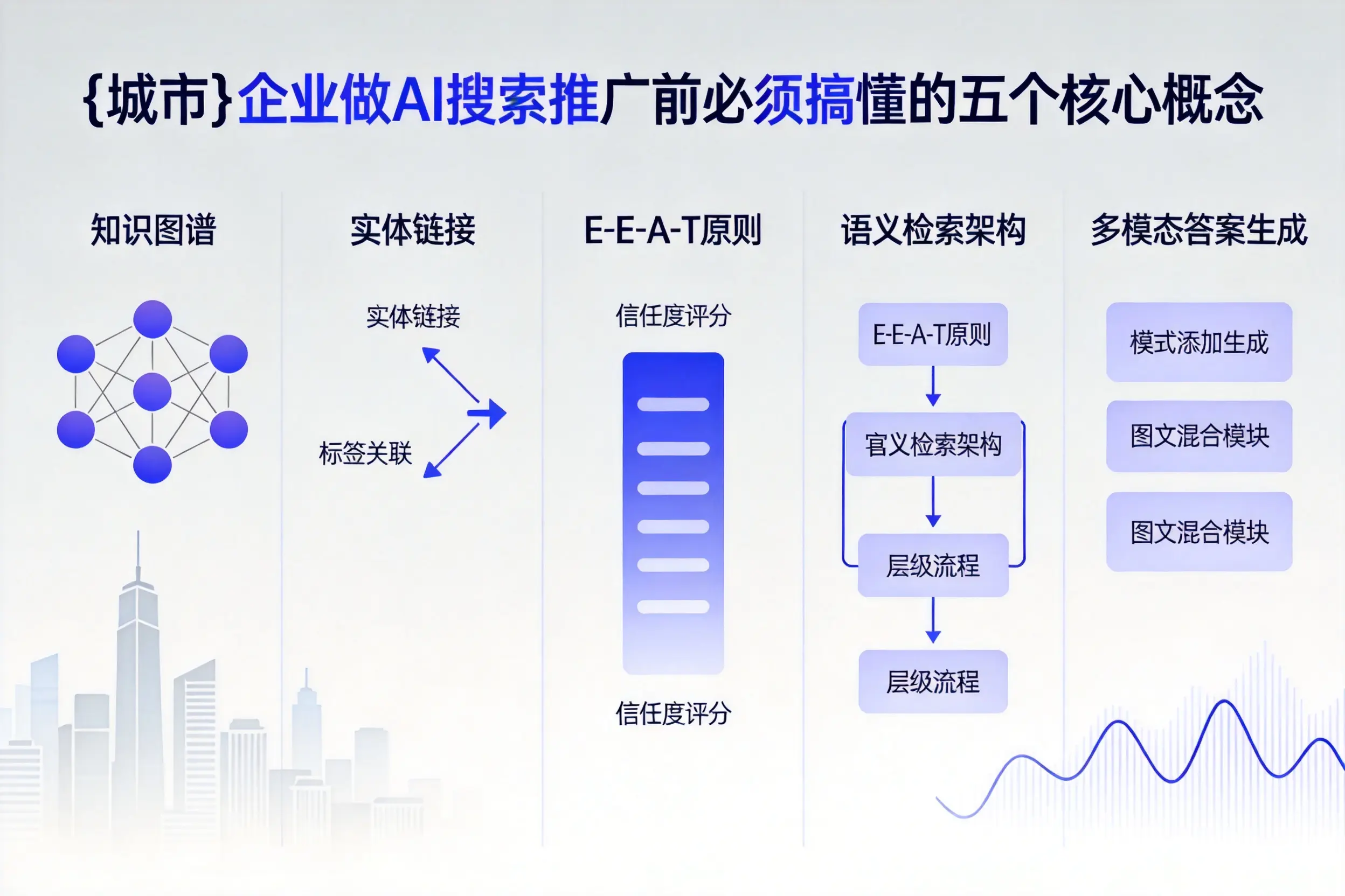 思茅企业做AI搜索推广前必须搞懂的五个核心概念