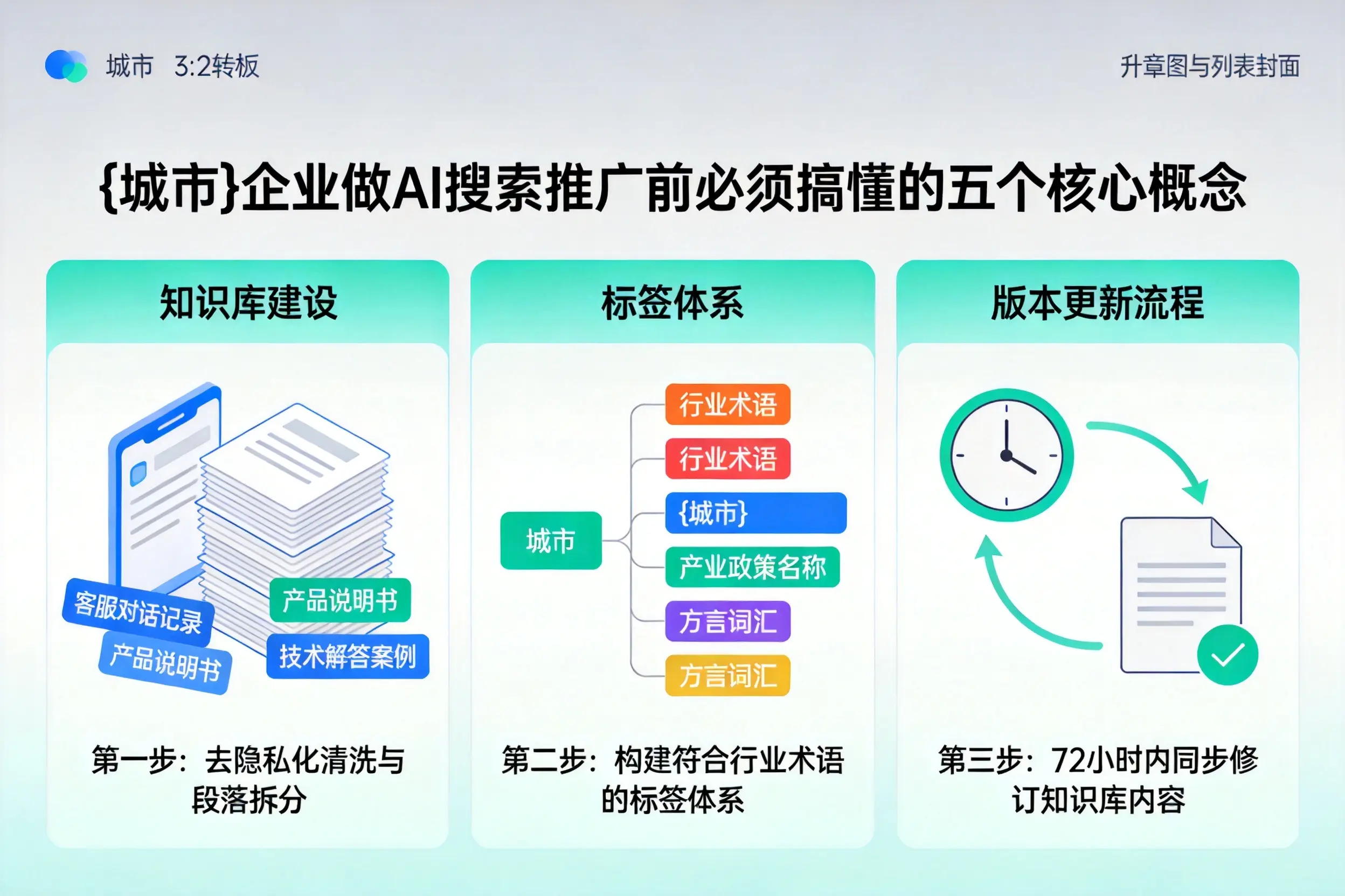 思茅企业做AI搜索推广前必须搞懂的五个核心概念
